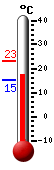 ����: 17.3, ���: 23.3, ����: 15.4