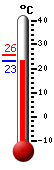 ����: 24.5, ���: 25.7, ����: 24.5