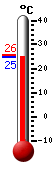 ����: 26.1, ���: 31.5, ����: 22.2
